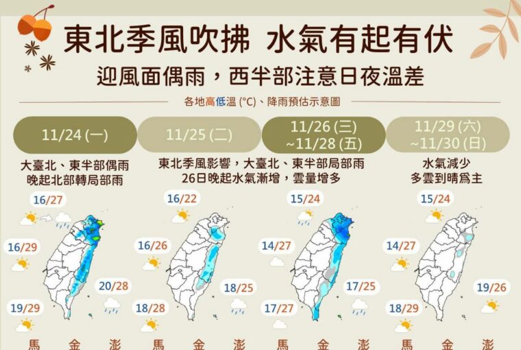 อุณหภูมิลดลง ในไต้หวัน! ลมมรสุมแรงขึ้นคืนนี้ ต่ำสุด 14 องศาวันพุธ. photo/CWA