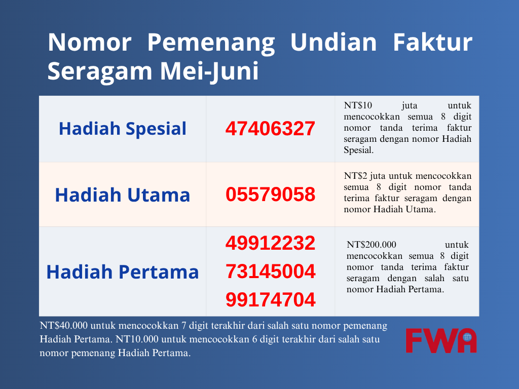 Hari Terakhir Klaim Hadiah Lotre Struk (Receipt) Taiwan!