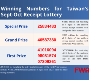 Winning Numbers for Taiwan's Sept-Oct Receipt Lottery Announced