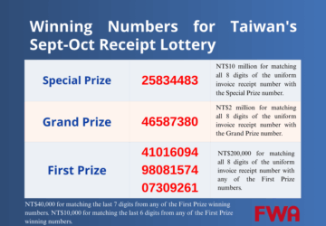 Winning Numbers for Taiwan's Sept-Oct Receipt Lottery Announced