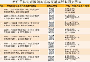 移民署中區事務大隊 11月「新住民法令宣導與家庭教育講座」。圖／移民署