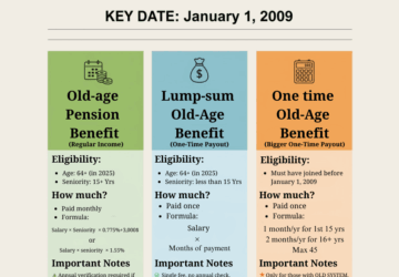 Guide for Expats Claiming Labor Insurance Old-Age Benefits