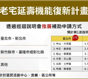 老宅延壽說明會雙北率先登場 補助屋齡30年以上4至6樓集合住宅、6樓以下透天高齡住宅。圖／內政部