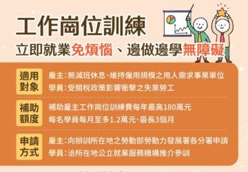 失業勞工邊做邊學 勞動部補助雇主訓練費