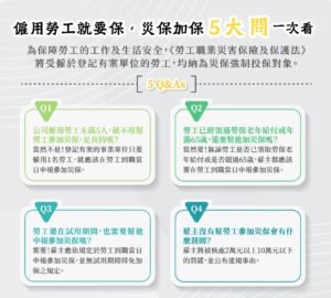 勞工到職未投災保 雇主將處2萬元以上罰鍰