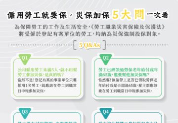 勞工到職未投災保 雇主將處2萬元以上罰鍰