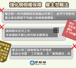 2026年病假權新制