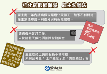 2026年病假權新制