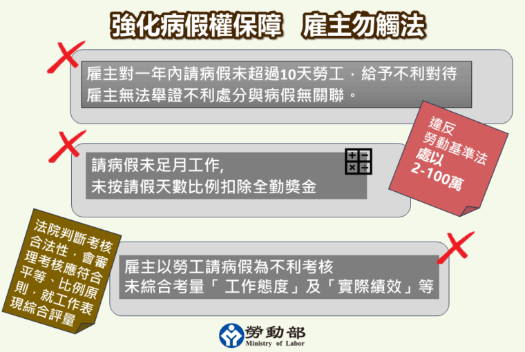 2026年病假權新制