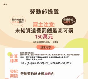 雇主逾期給付資遣費 將罰30萬元罰鍰