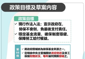 勞工保險條例第66條-第69條修正草案及政策目標