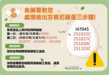 ไข่ปนเปื้อนยาฆ่าแมลงกว่า 150,000 ฟอง ทะลักเข้า 9 เมือง, TFDA สอน 3 ขั้นตอนตรวจสอบ. photo/TFDA