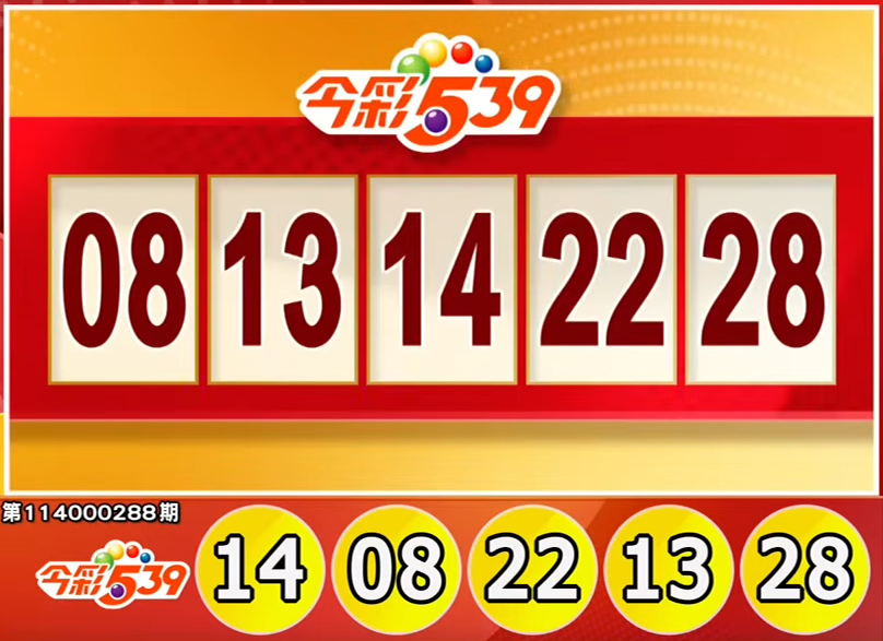 Lotre Taiwan: Hasil Lotre 539 untuk 28/11