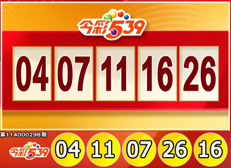 Lotre Taiwan: Hasil Lotre 539 untuk 10/12