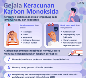 Gejala Keracunan Karbon Monoksida
