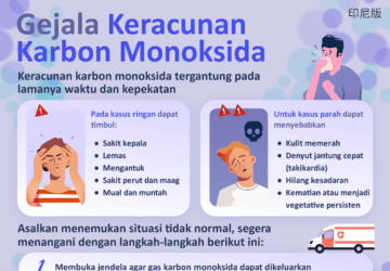 Gejala Keracunan Karbon Monoksida