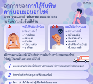 อาการของการได้รับพิษคาร์บอนมอนอกไซด์