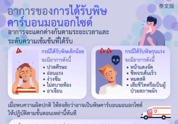 อาการของการได้รับพิษคาร์บอนมอนอกไซด์