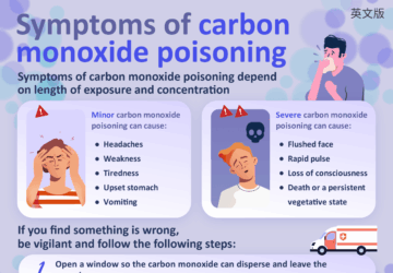 Symptoms of carbon monoxide poisoning