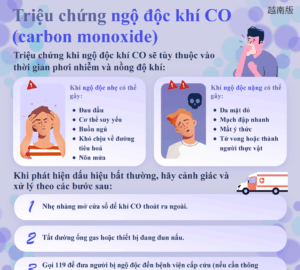 Triệu chứng ngộ độc khí CO (carbon monoxide)