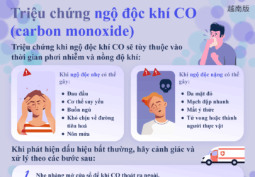 Triệu chứng ngộ độc khí CO (carbon monoxide)