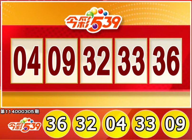 Xổ số Đài Loan: Kết quả Xổ số 539 ngày 18/12