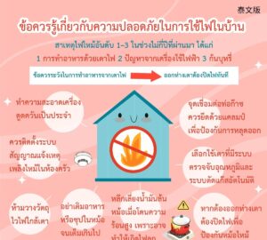 ข้อควรรู้เกี่ยวกับความปลอดภัยในการใช้ไฟในบ้าน