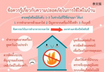 ข้อควรรู้เกี่ยวกับความปลอดภัยในการใช้ไฟในบ้าน