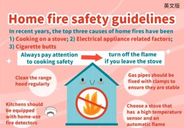 Home fire safety guidelines