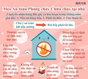 Mẹo An toàn Phòng cháy Chữa cháy tại nhà