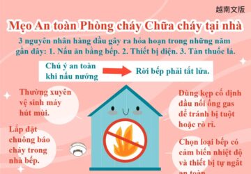 Mẹo An toàn Phòng cháy Chữa cháy tại nhà