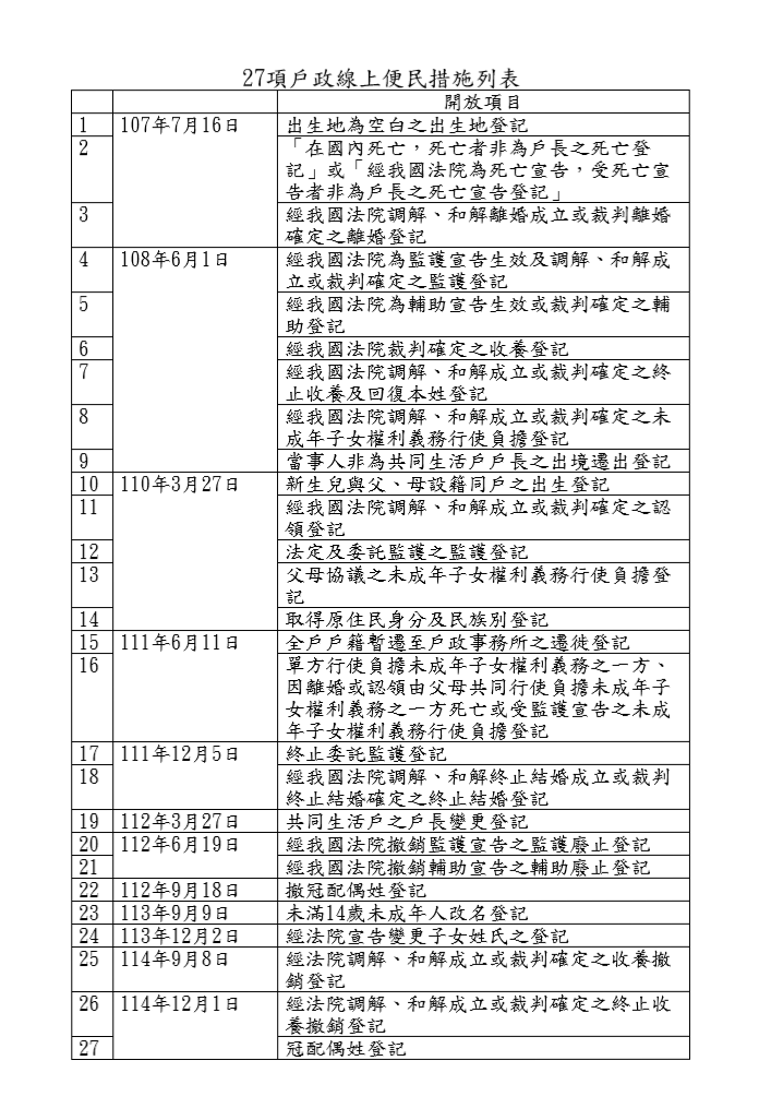 27項戶政線上便民措施列表。圖／內政部