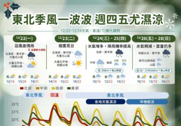 Thời tiết lạnh và ẩm ướt từ thứ Tư đến Chủ Nhật; Hãy giữ ấm trong dịp Giáng sinh. photo/CWA