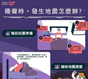 Gempa Berkekuatan 7.0 Mengguncang Taiwan; Dinas Pemadam Kebakaran Memberikan Saran Keselamatan Saat Tidur. photo/NFA