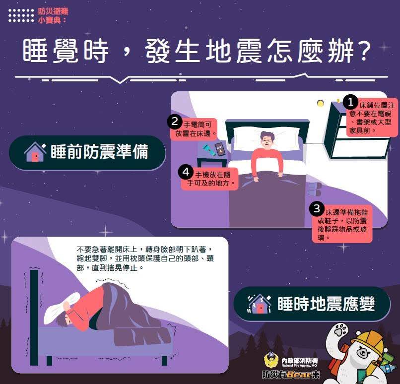 Gempa Berkekuatan 7.0 Mengguncang Taiwan; Dinas Pemadam Kebakaran Memberikan Saran Keselamatan Saat Tidur. photo/NFA