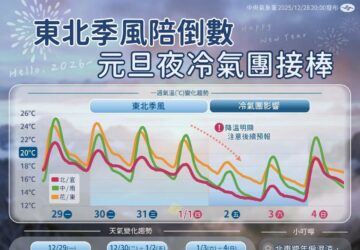 พยากรณ์ สภาพอากาศช่วงปีใหม่: ลมมรสุมตะวันออกเฉียงเหนือ ส่งท้ายปี มวลอากาศเย็น มาเยือนหลัง วันปีใหม่. photo/CWA