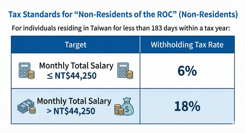 Tax Standards for "Non-Residents of the ROC"