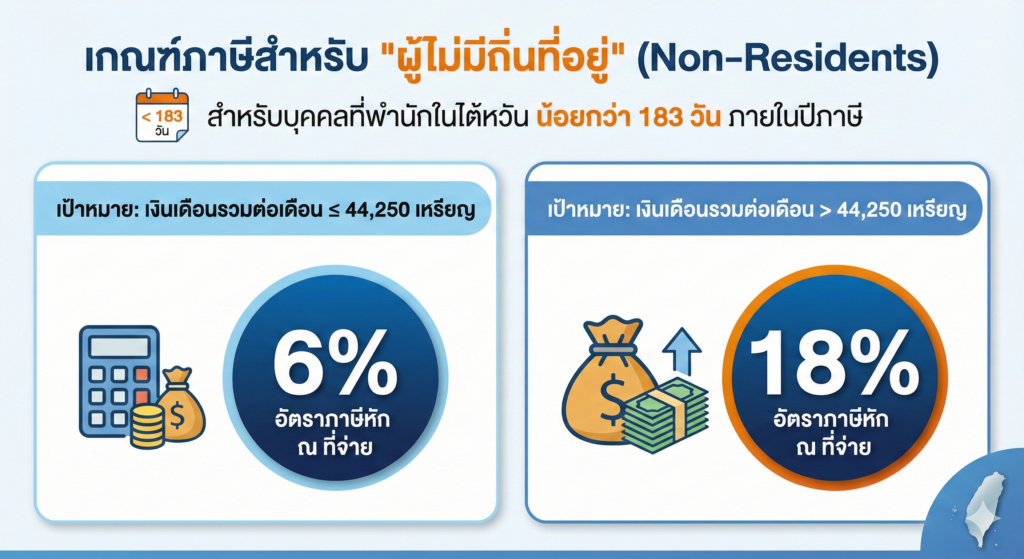 เกณฑ์ภาษีสำหรับ "ผู้ไม่มีถิ่นที่อยู่"
