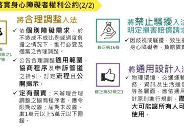 院版身權法出爐 納個人助理、強化機構管理