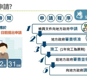 內政部推老宅延壽機能復新前進嘉義市 董建宏：逐步實現「在宅健康老化、在地安老」。圖／內政部