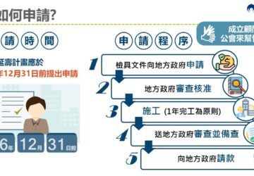 內政部推老宅延壽機能復新前進嘉義市 董建宏:逐步實現「在宅健康老化、在地安老」。圖/內政部