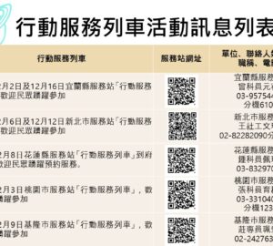 移民署北區事務大隊 12月「行動服務列車」