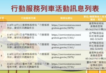 移民署南區事務大隊 12月「行動服務列車」