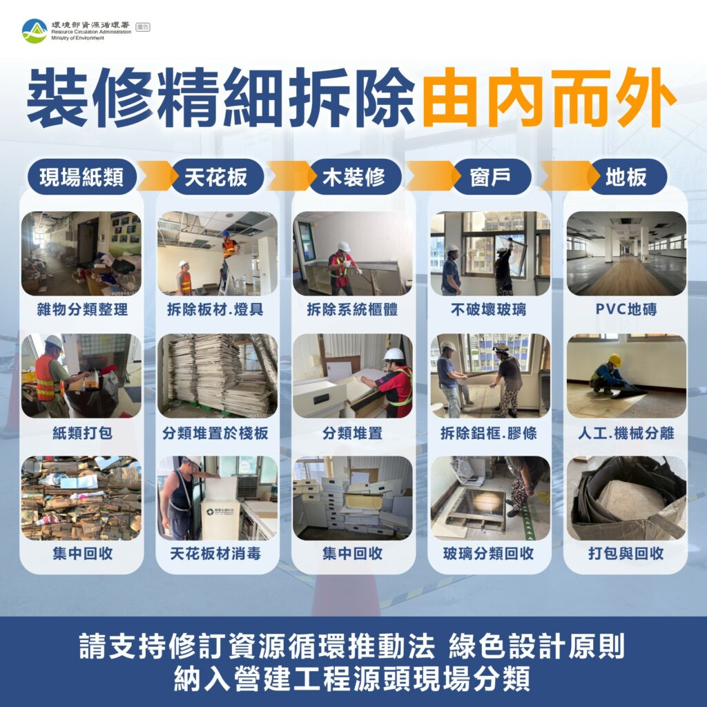 循環署正推動「資源循環推動法」修法，納入「營建工程源頭現場分類」。圖／環境部