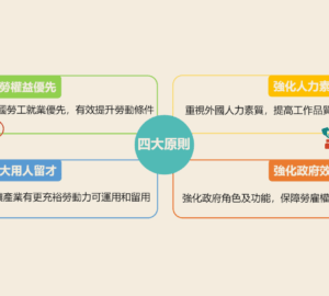 跨國勞動力精進方案115年上路 勞動部四大方案協助產業改善缺工及低薪現象