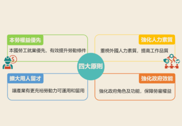 跨國勞動力精進方案115年上路 勞動部四大方案協助產業改善缺工及低薪現象