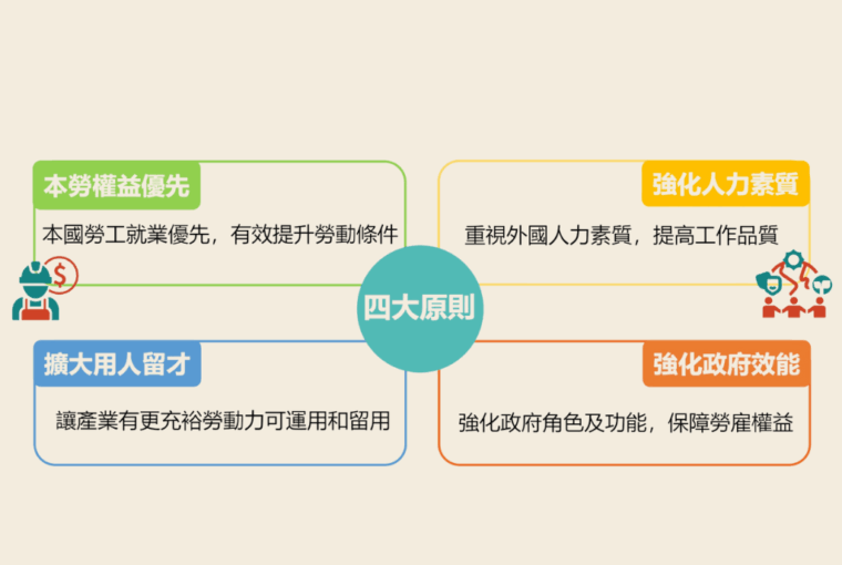 跨國勞動力精進方案115年上路 勞動部四大方案協助產業改善缺工及低薪現象