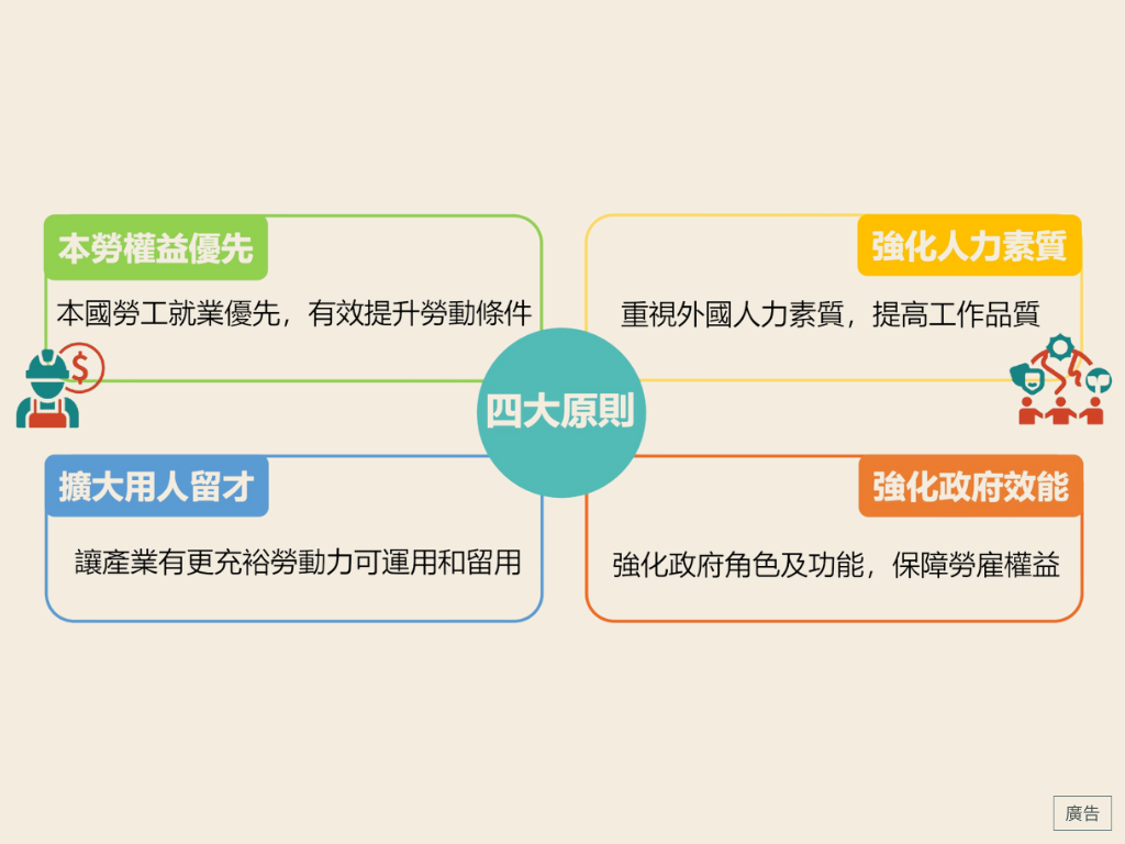 跨國勞動力精進方案115年上路 勞動部四大方案協助產業改善缺工及低薪現象