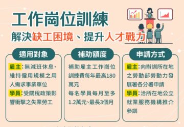 解決缺工 勞動部推「勞工就業通計畫」 最高補助雇主180萬元 僱中高齡再加碼