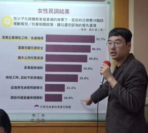 調查1成5女性支持無差別開放外傭 解決育兒困境 友善職場與設置公托
